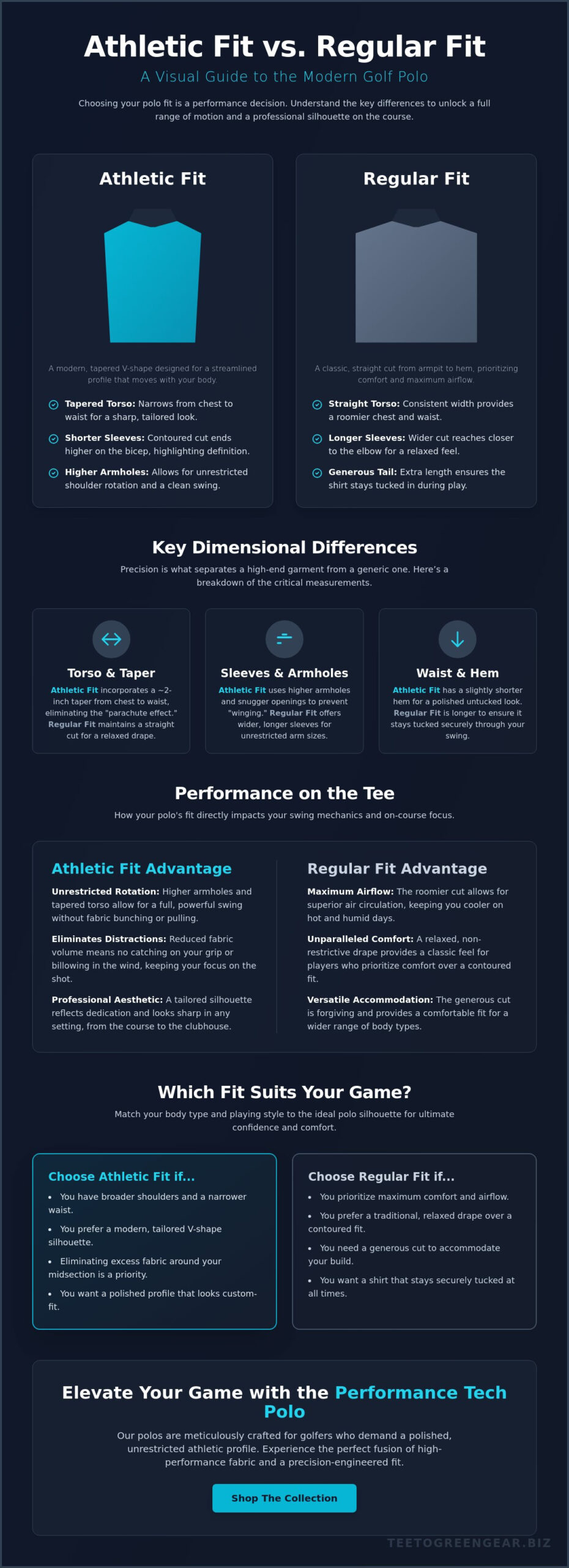 Athletic Fit vs Regular Fit Golf Polo: Choosing for Style and Performance