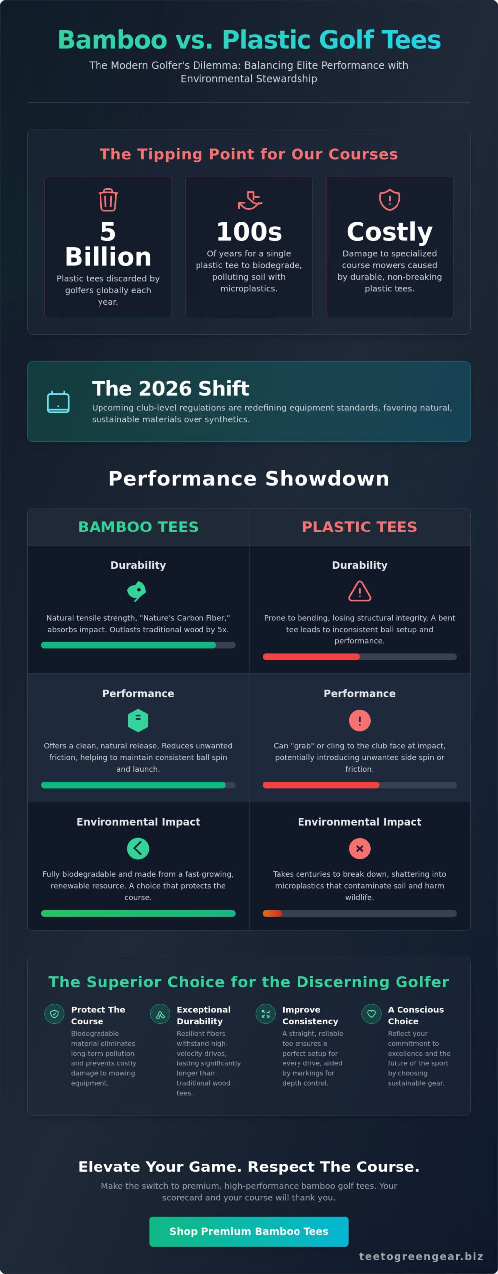 Bamboo vs Plastic Golf Tees: The Ultimate Performance and Sustainability Guide for 2026