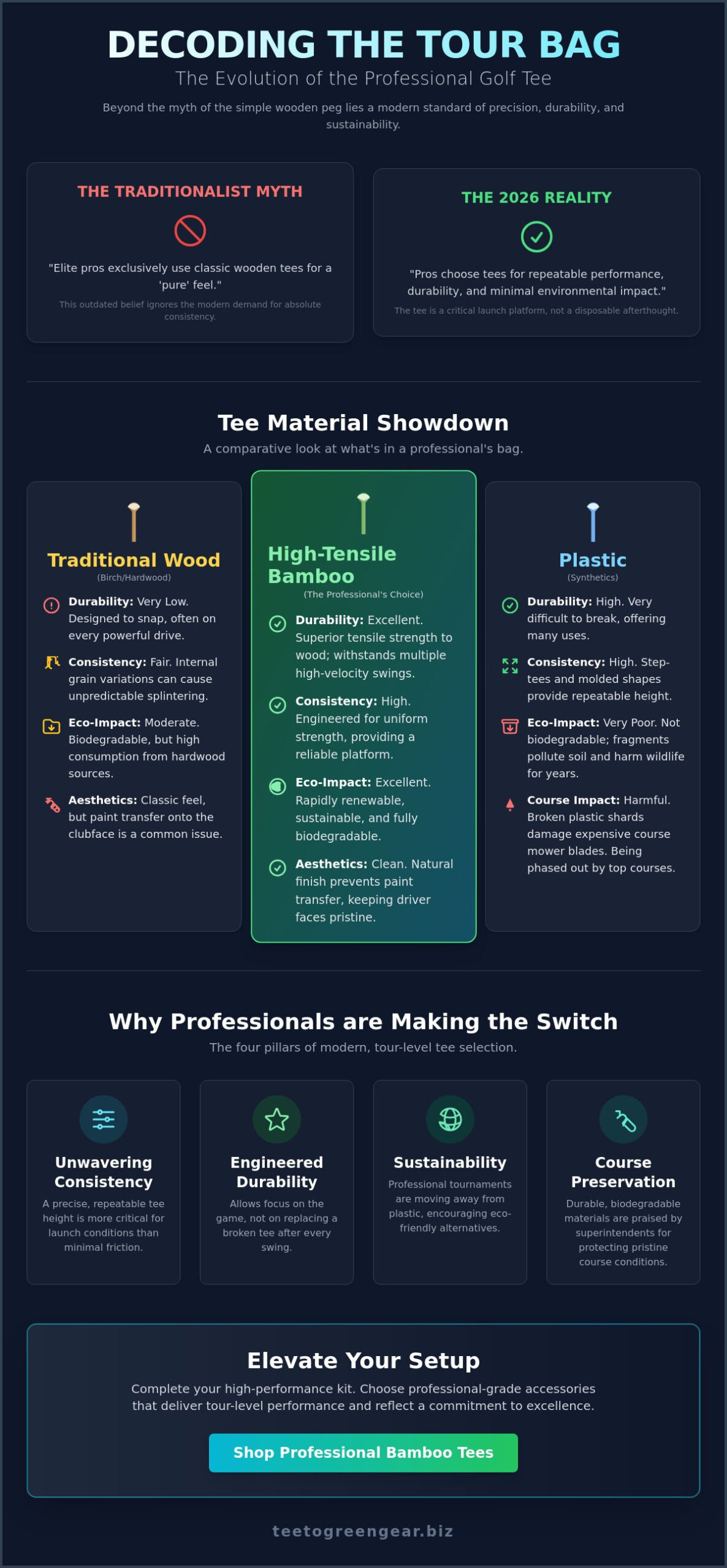 What Kind of Tees Do Pros Use? Professional Standards vs. Performance Myths