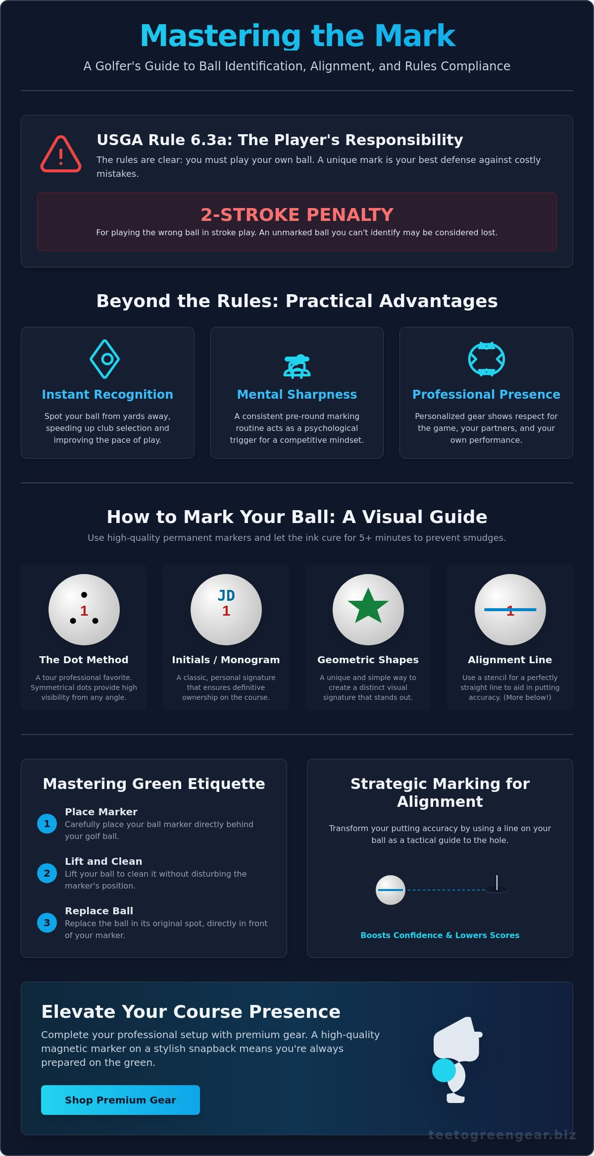 How to Mark Your Golf Ball: A Professional Guide to Identification and Alignment