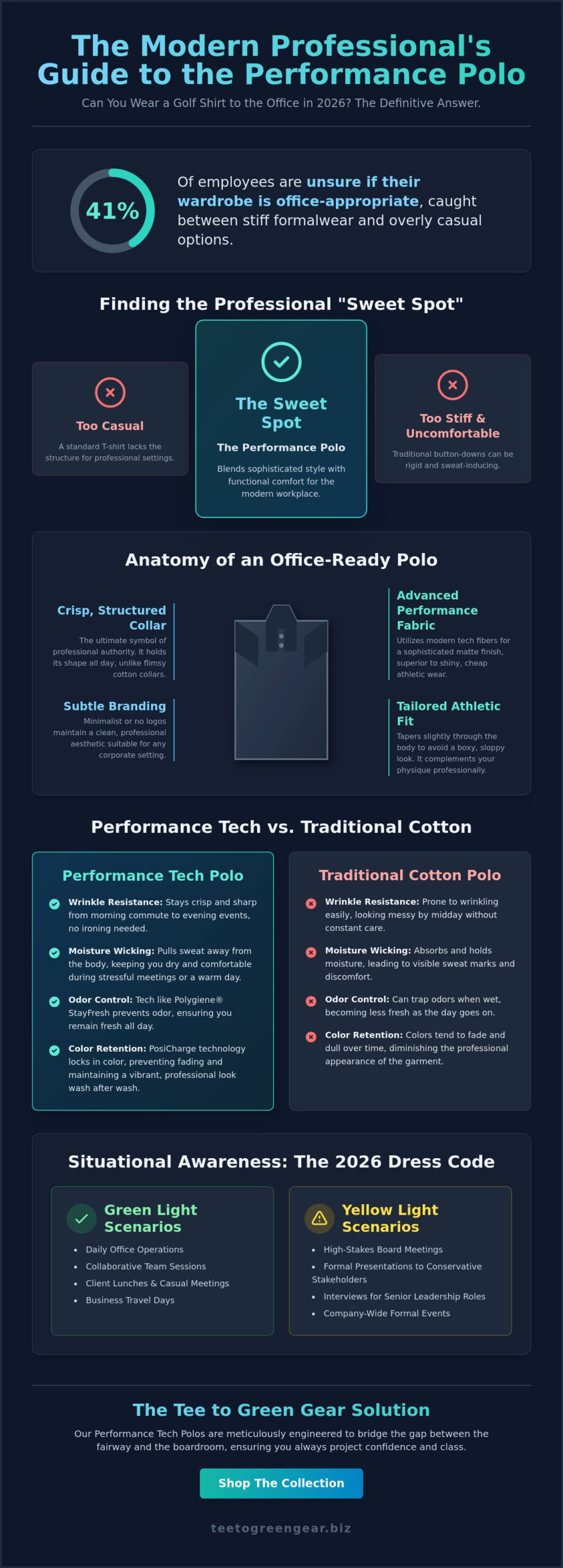 Can You Wear a Golf Shirt to the Office? The Definitive 2026 Guide to Professional Style