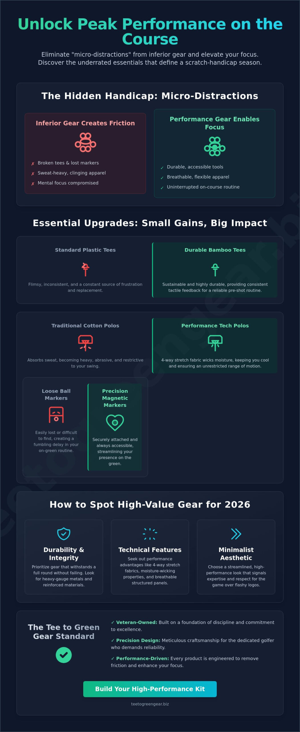 Underrated Golf Accessories 2026: The Discerning Player’s Guide to Performance Gear
