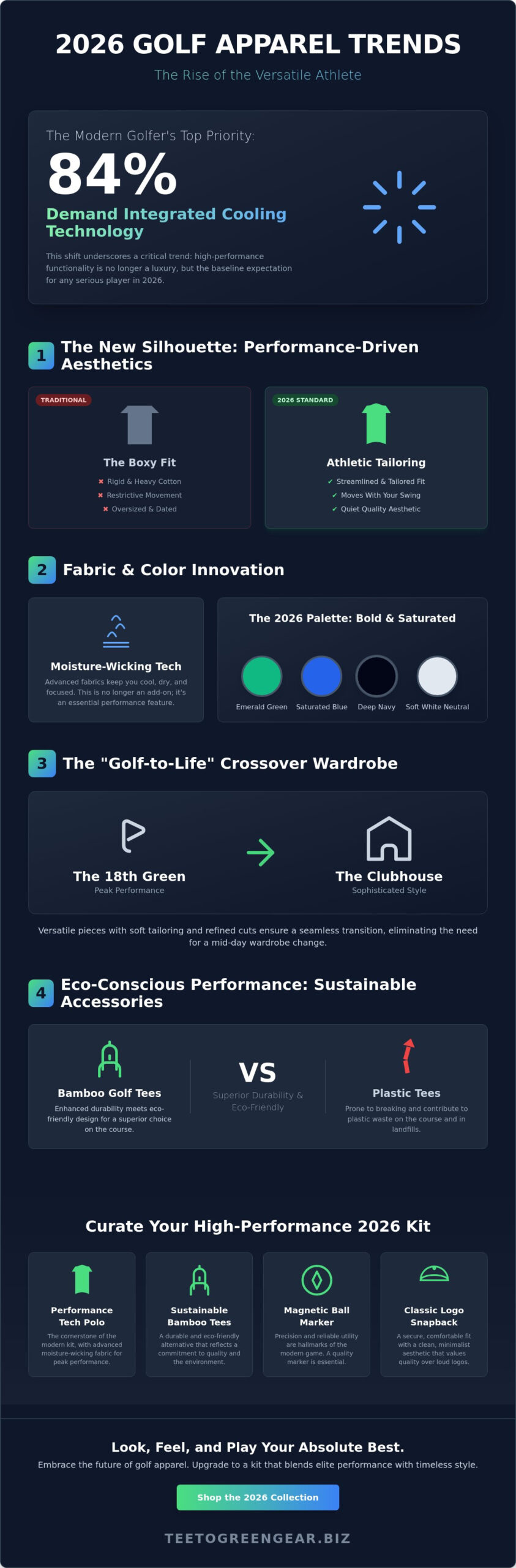Top Golf Apparel Trends for the 2026 Season: The Rise of the Versatile Athlete