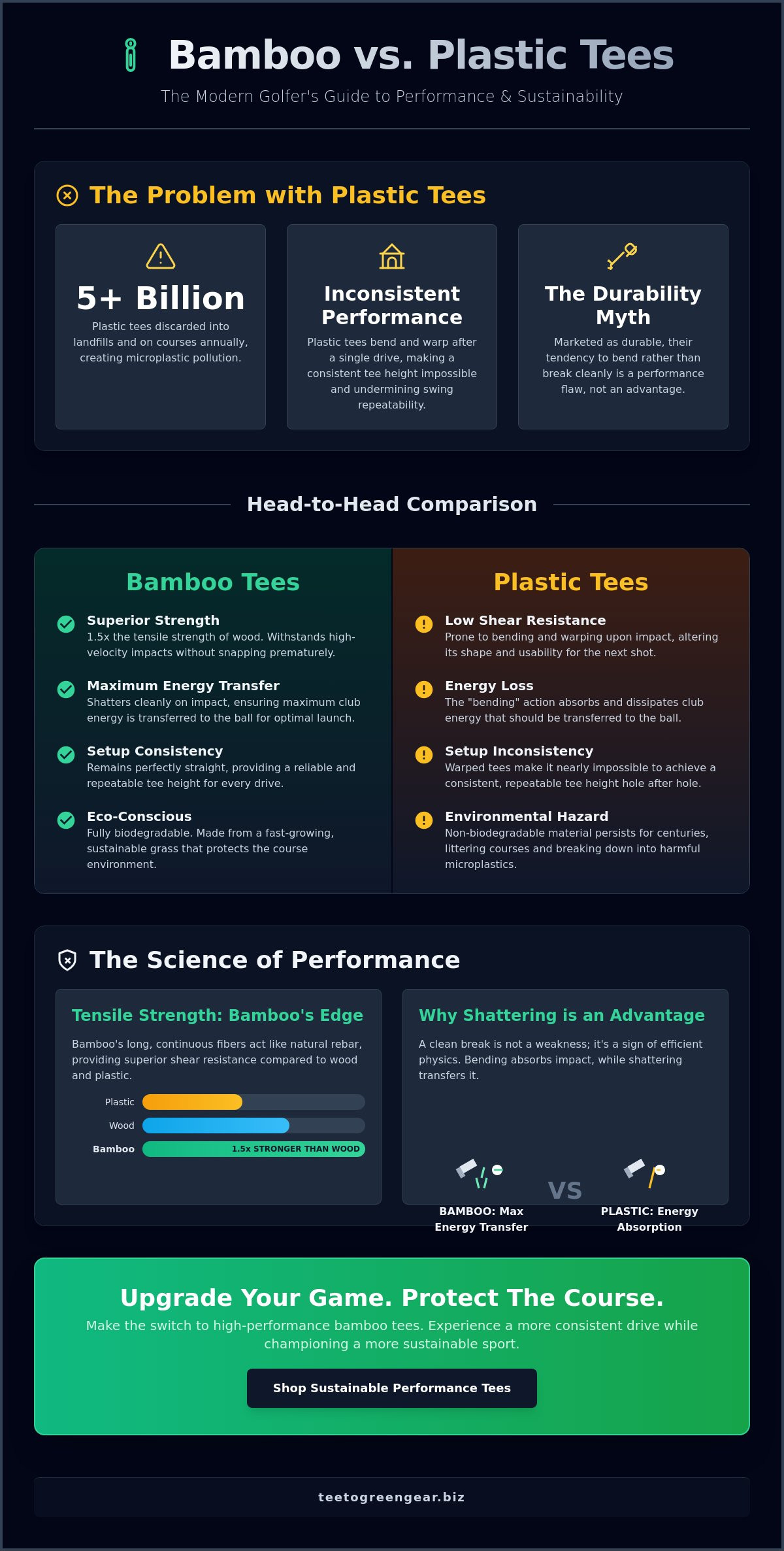 Bamboo Tees vs. Plastic Tees: The 2026 Performance and Sustainability Guide