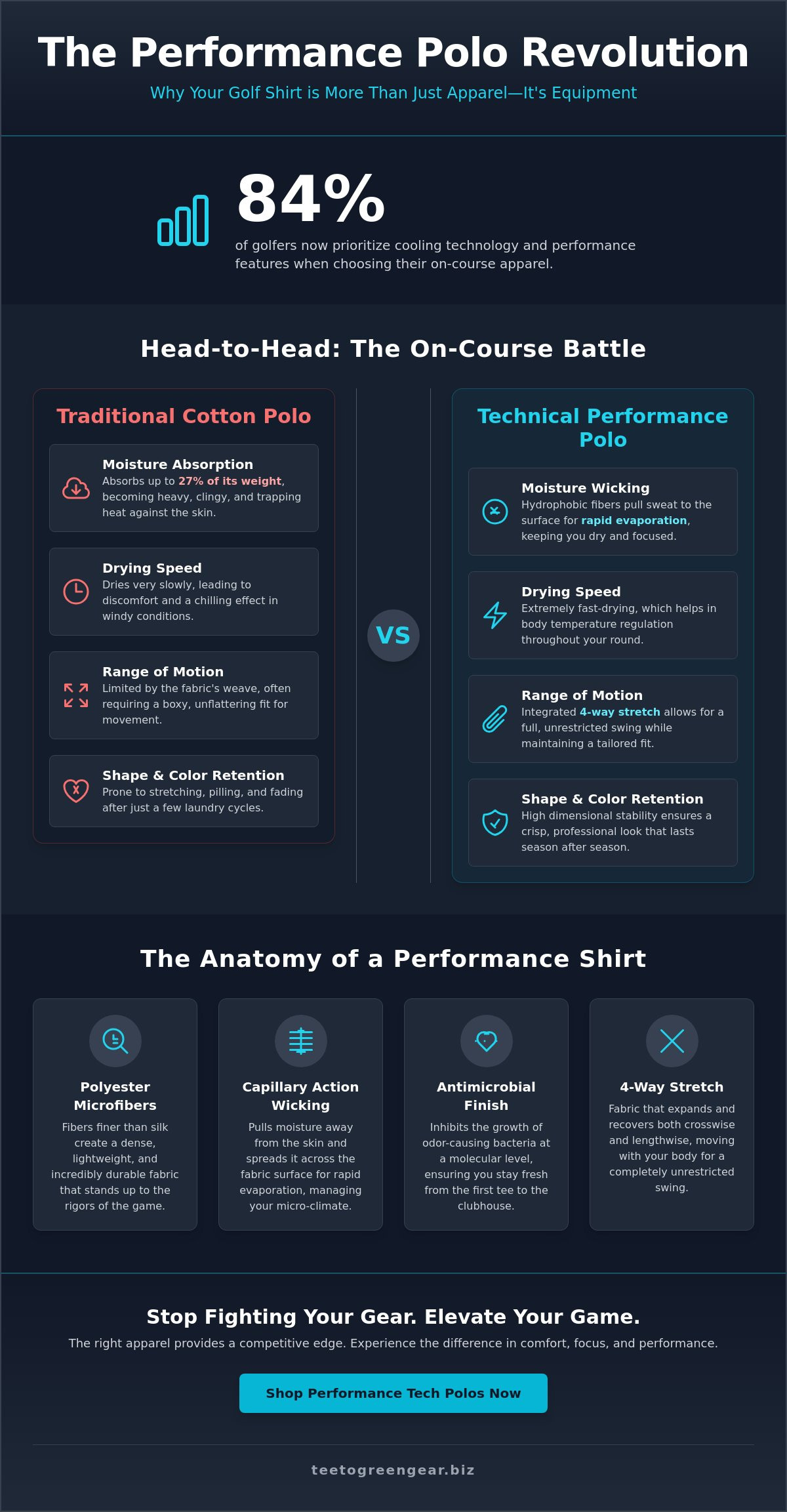 Technical Golf Shirts vs. Traditional Polos: The 2026 Performance Comparison