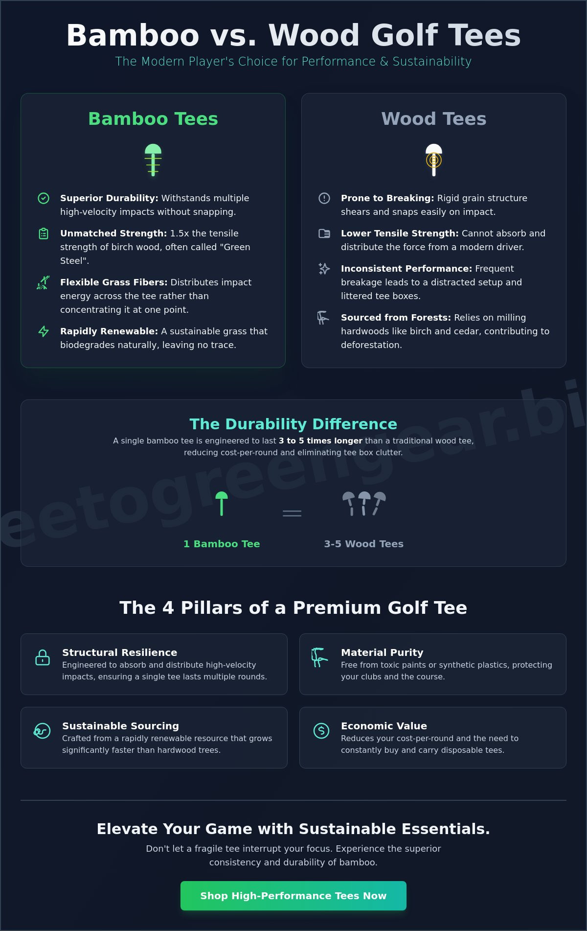 Bamboo Golf Tees vs Wood: The Definitive Performance Comparison for 2026