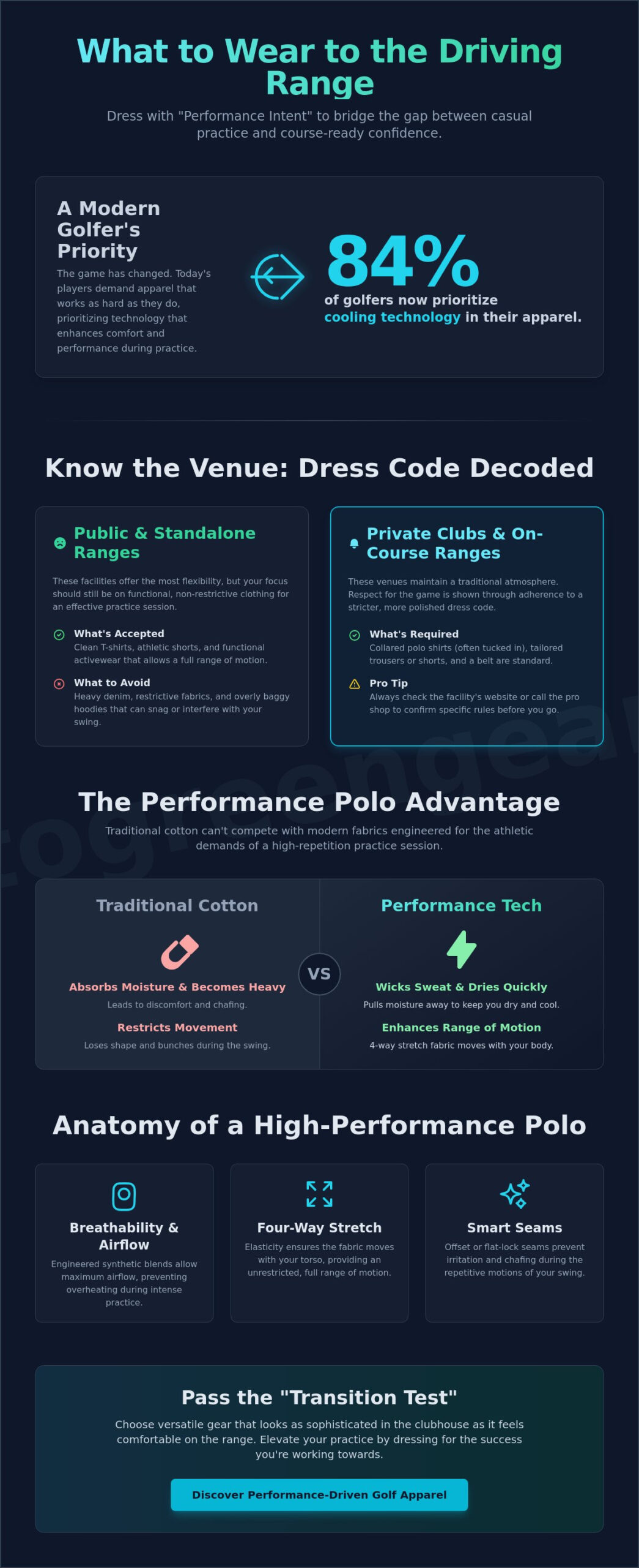What to Wear to a Driving Range: The 2026 Style and Performance Guide