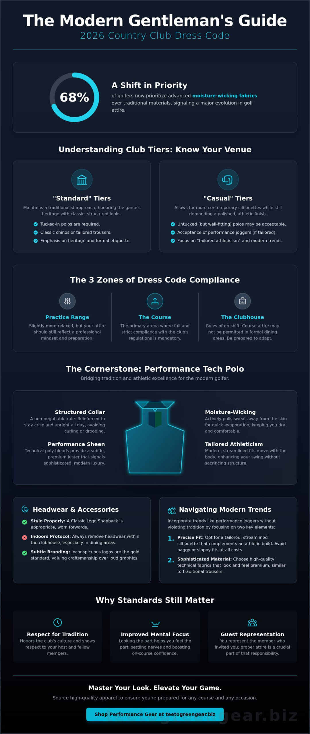 Country Club Dress Code for Men: The 2026 Guide to Performance and Etiquette